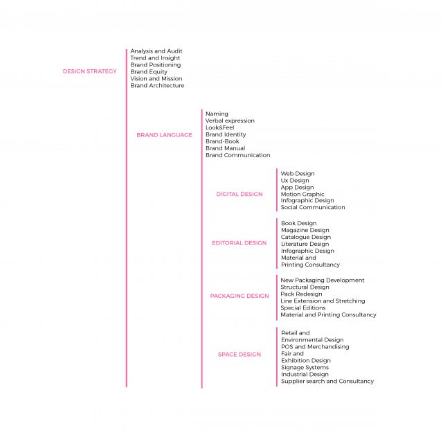 modello-ceu-tabella-aree