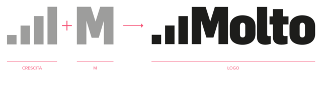 molto_logo_costruzione